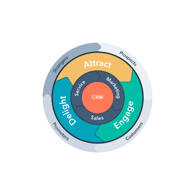 Flywheel- HubSpot 